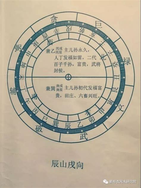 坐辰向戌九運|【戌山辰向】戌山辰向：洞悉宅運與風水的奧秘